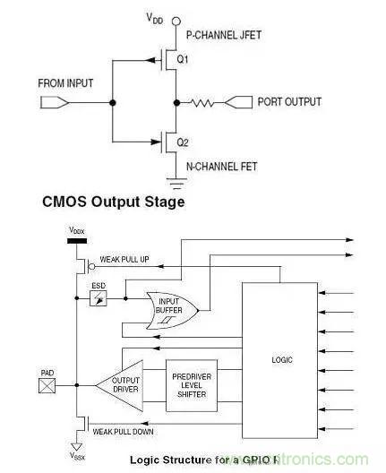IC引腳未在應用中使用如何處置？