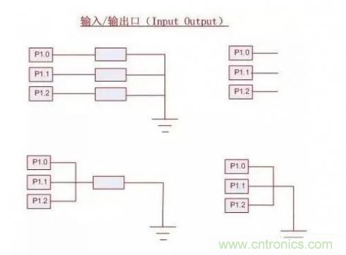 IC引腳未在應用中使用如何處置？