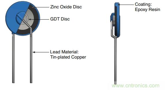 融合GDT和MOV，Bourns打造創(chuàng)新型過壓保護(hù)器件