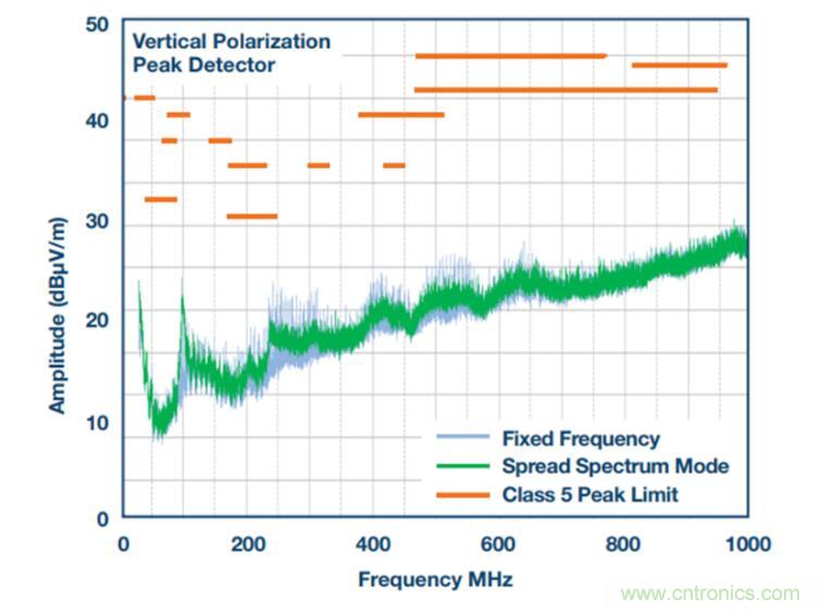 降壓轉(zhuǎn)換器的&ldquo;理想型&rdquo;是啥樣的？當(dāng)然是......