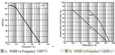 多角度分析運放電路如何降噪，解決方法都在這里了！