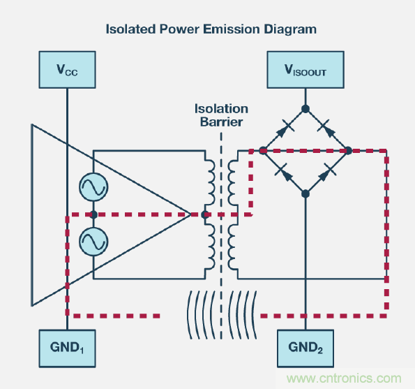 如何簡化電源隔離設(shè)計(jì)，輕松滿足EMI目標(biāo)？