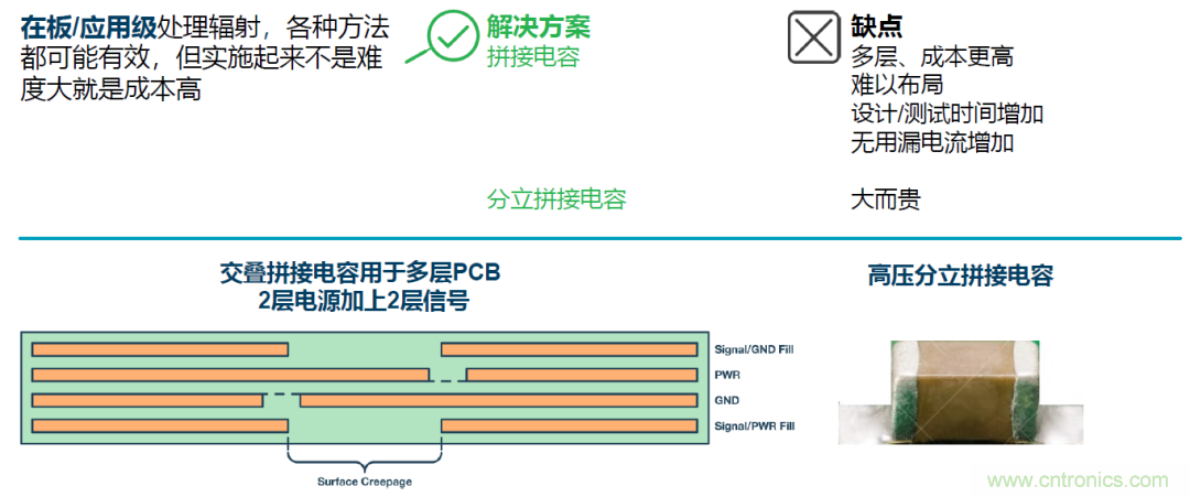 如何簡化電源隔離設(shè)計(jì)，輕松滿足EMI目標(biāo)？