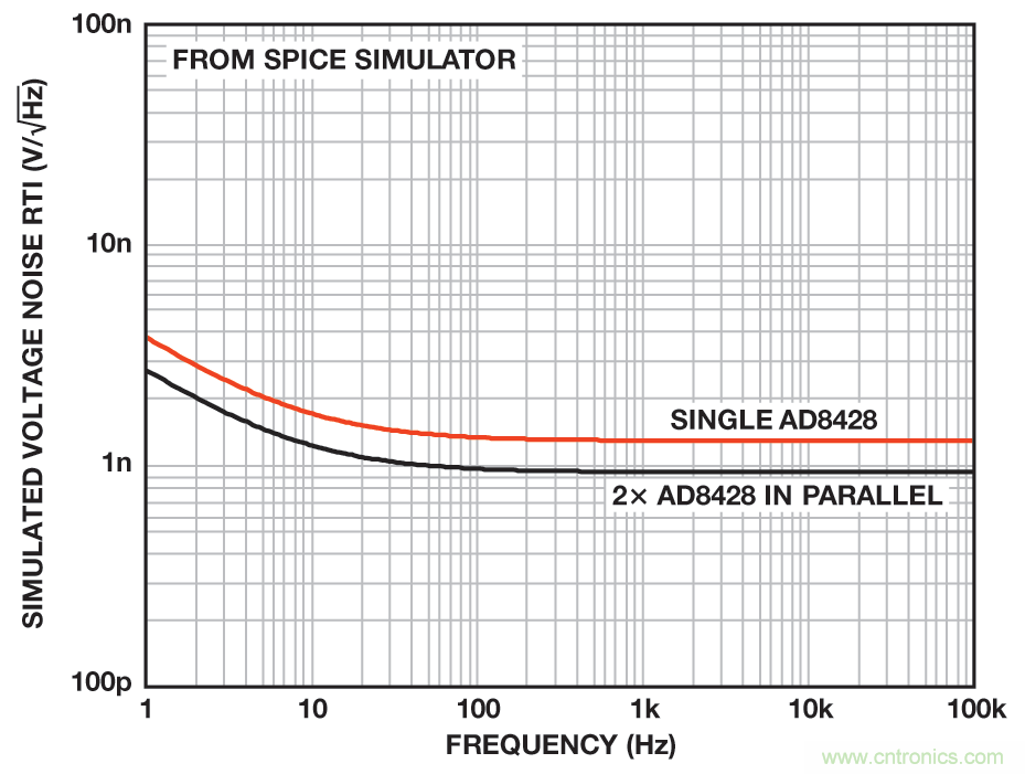 無煩惱，高增益：構建具有納伏級靈敏度的低噪聲儀表放大器