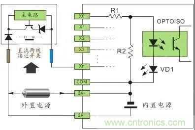 PLC與傳感器的接線都不會(huì)，還學(xué)啥PLC？