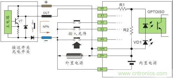 PLC與傳感器的接線都不會(huì)，還學(xué)啥PLC？