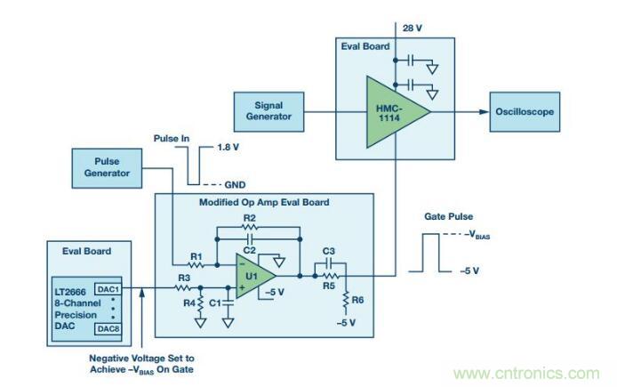 能否在 200 ns 內開啟或關閉RF源？