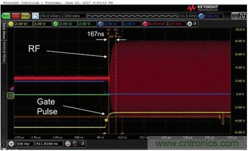 能否在 200 ns 內開啟或關閉RF源？