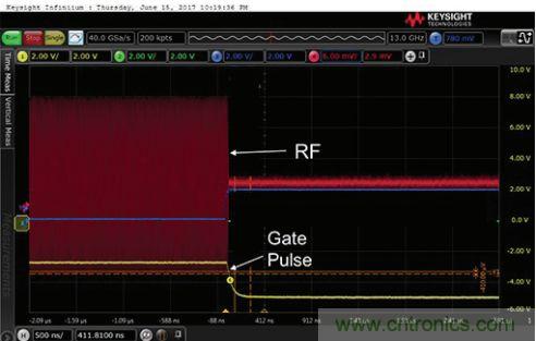 能否在 200 ns 內開啟或關閉RF源？