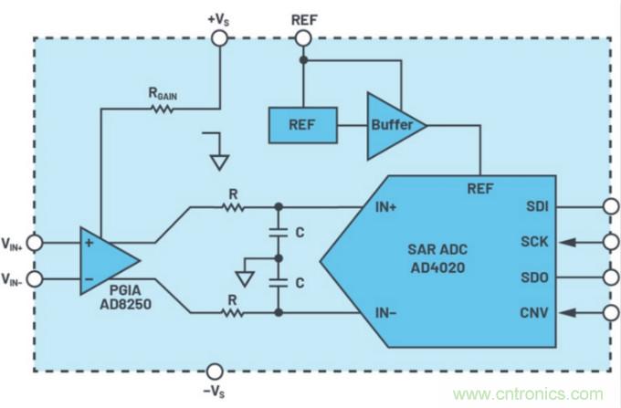 數(shù)據(jù)采集系統(tǒng)精度要求極高？這個方法讓你輕松實現(xiàn)