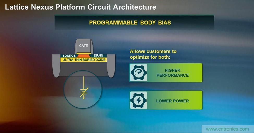 萊迪思Nexus技術(shù)平臺：重新定義低功耗、小尺寸FPGA