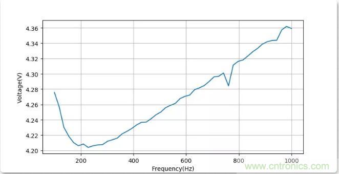 如何將輸入方波轉(zhuǎn)換成倍頻PWM波形？