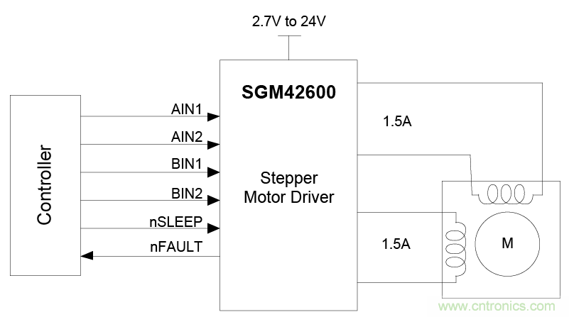 適用于辦公自動(dòng)化設(shè)備、機(jī)器人的高性能直流集成型電機(jī)驅(qū)動(dòng)器