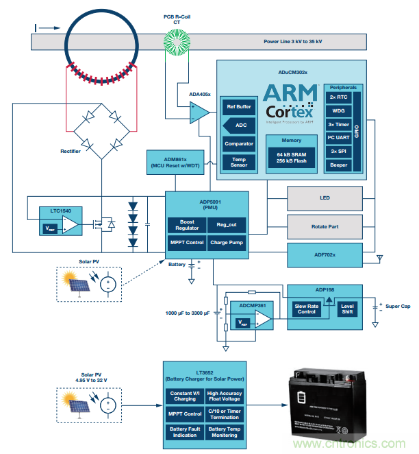 如何在&ldquo;新基建&rdquo;的風(fēng)口起飛？這里有10套方法論拿走不謝