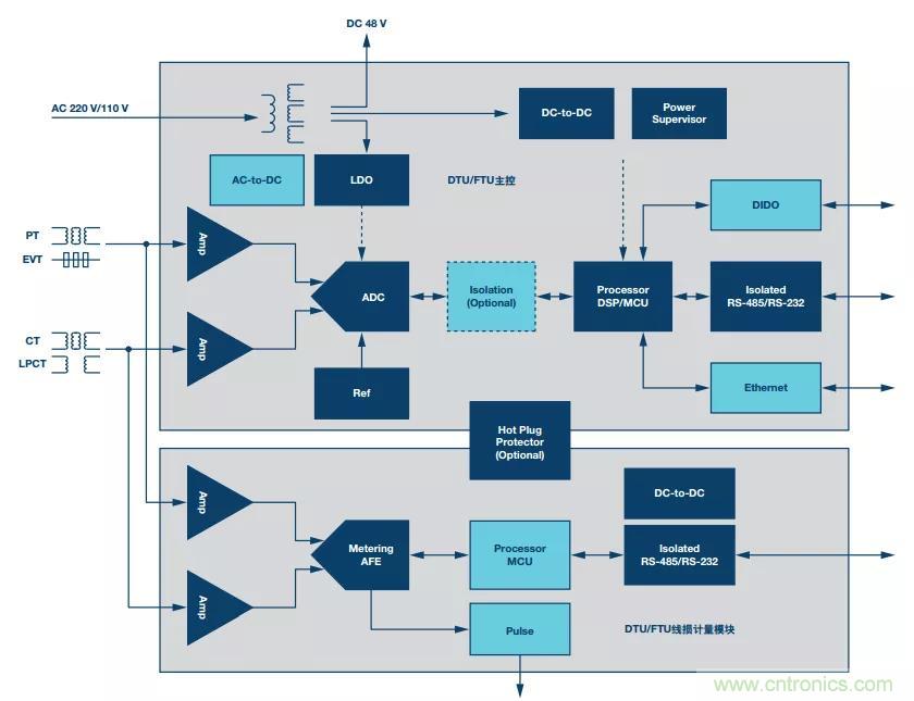 如何在&ldquo;新基建&rdquo;的風(fēng)口起飛？這里有10套方法論拿走不謝