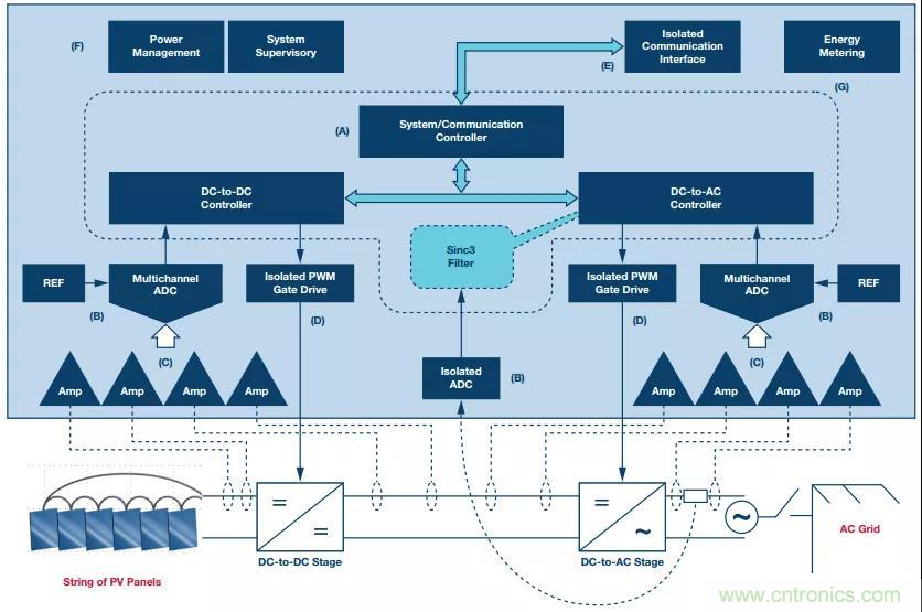 如何在&ldquo;新基建&rdquo;的風(fēng)口起飛？這里有10套方法論拿走不謝