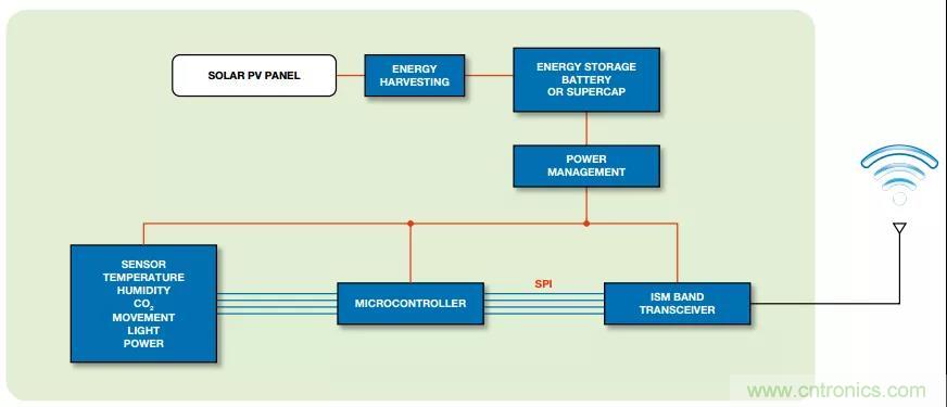 如何在&ldquo;新基建&rdquo;的風(fēng)口起飛？這里有10套方法論拿走不謝