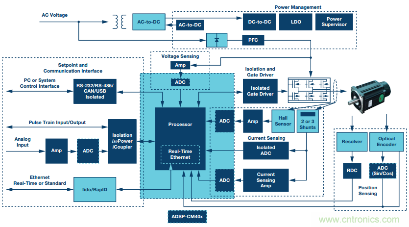 如何在&ldquo;新基建&rdquo;的風(fēng)口起飛？這里有10套方法論拿走不謝