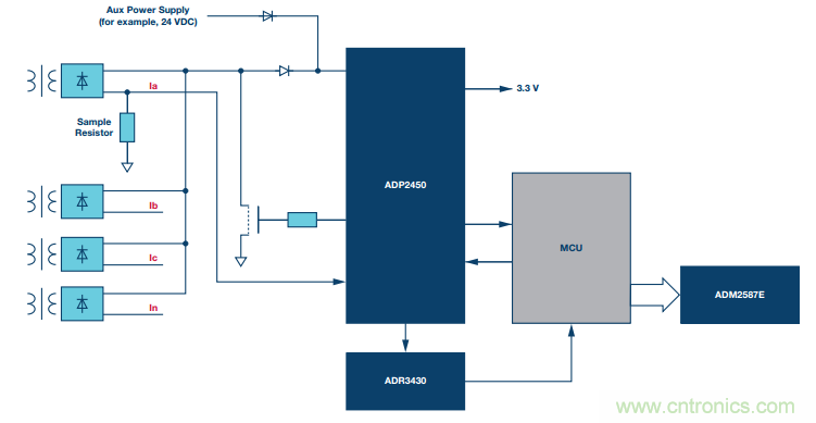 如何在&ldquo;新基建&rdquo;的風(fēng)口起飛？這里有10套方法論拿走不謝