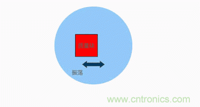 MEMS陀螺儀是如何工作的？