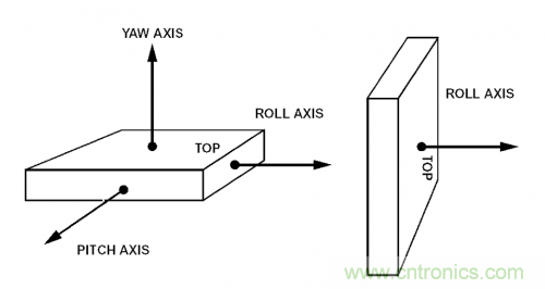 MEMS陀螺儀是如何工作的？