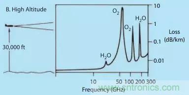 漲知識！雷達頻段的選擇受哪些因素影響？