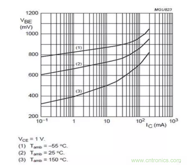 電源設(shè)計經(jīng)驗：低成本高效益解決方案是這樣煉成的！