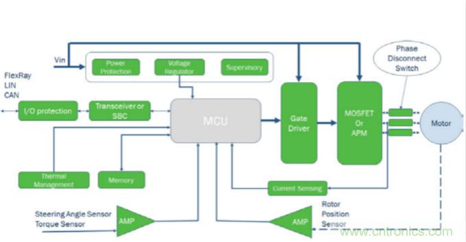 增強的電動助力轉(zhuǎn)向系統(tǒng)設(shè)計，更可靠，更節(jié)能！