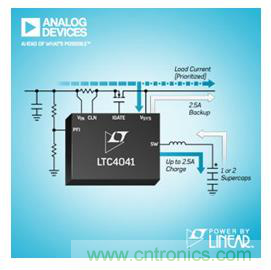杜絕掉鏈子，體征監(jiān)測可穿戴設備&ldquo;不斷電&rdquo;背后的秘密