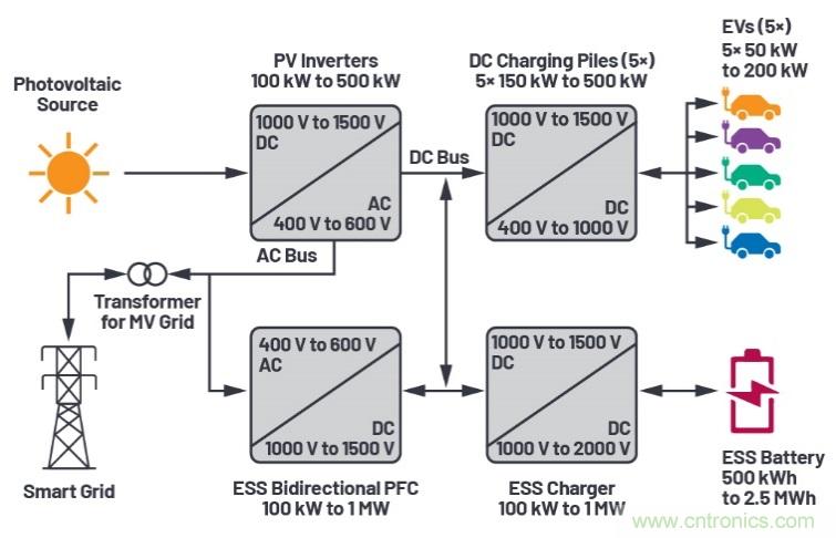 兩會(huì)再傳充電樁產(chǎn)業(yè)利好，以高效率、大功率充電解決方案迎接新基建風(fēng)口