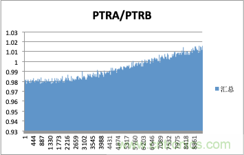拒絕誤報(bào)！實(shí)例測(cè)試這款A(yù)DI煙霧探測(cè)器！