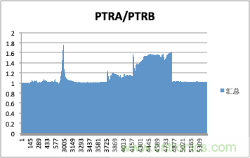 拒絕誤報(bào)！實(shí)例測(cè)試這款A(yù)DI煙霧探測(cè)器！