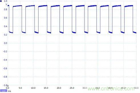如何設(shè)計個電路，將PWM信號轉(zhuǎn)換為模擬量信號？