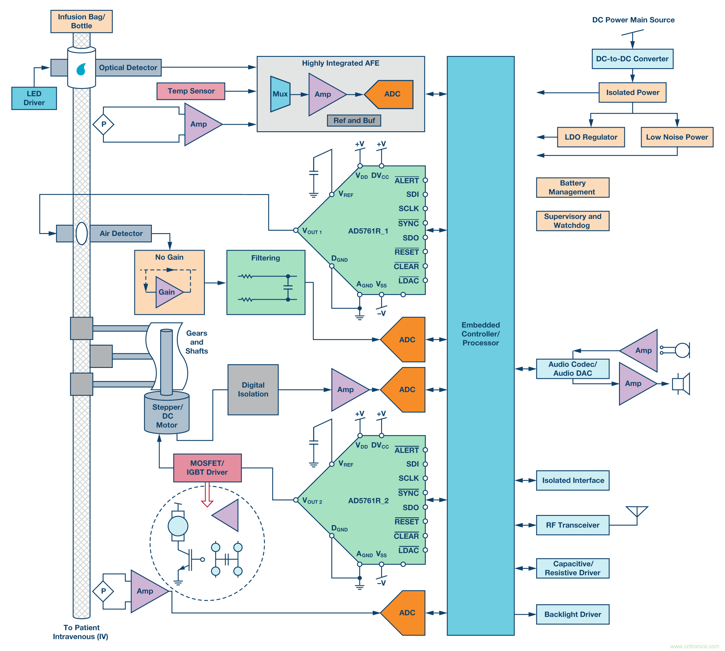 新型、完整、高分辨率、多功能、雙極性DAC： 易于使用的通用解決方案