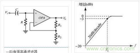 濾波器原理，各式盡在掌握