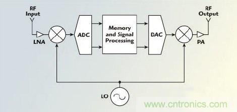 不同雷達(dá)目標(biāo)生成器的構(gòu)架、設(shè)計(jì)要求和準(zhǔn)則