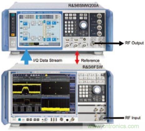 不同雷達(dá)目標(biāo)生成器的構(gòu)架、設(shè)計(jì)要求和準(zhǔn)則