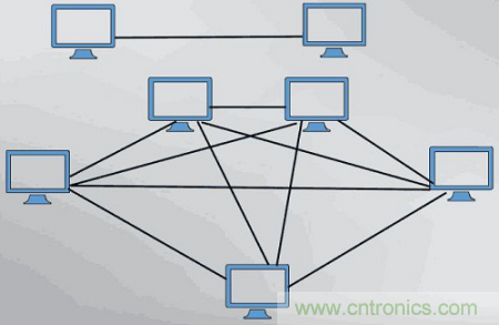 一點(diǎn)點(diǎn)了解數(shù)據(jù)通信，數(shù)據(jù)通信原理介紹(上)