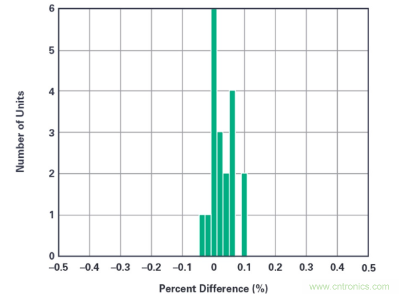 拒絕&ldquo;偷電賊&rdquo;，這款高精度電表監(jiān)測解決方案的&ldquo;實(shí)戰(zhàn)演練&rdquo;！