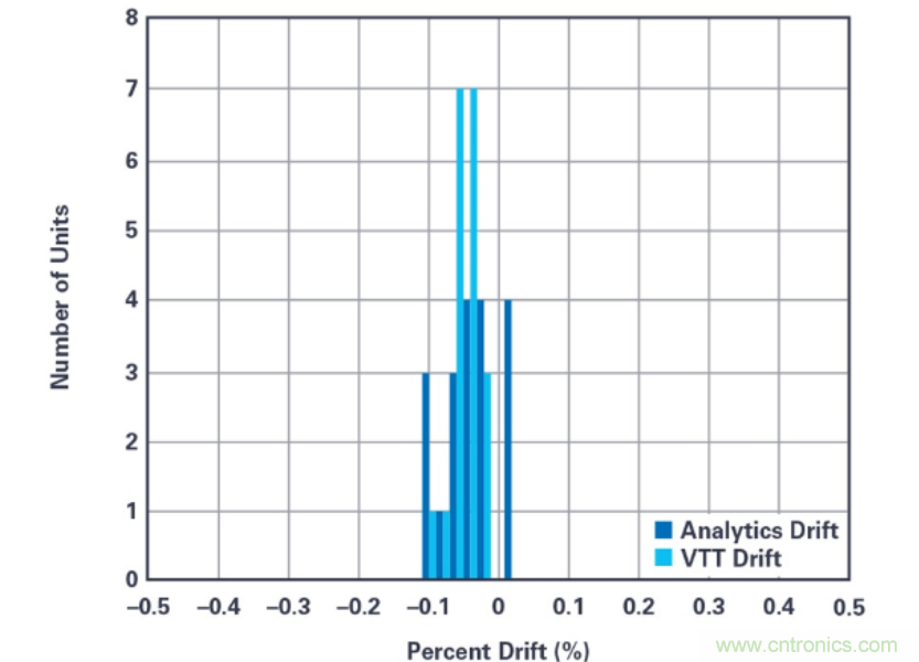 拒絕&ldquo;偷電賊&rdquo;，這款高精度電表監(jiān)測解決方案的&ldquo;實(shí)戰(zhàn)演練&rdquo;！