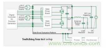 詳解先試后買的高效節(jié)能電源設計方法 詳解先試后買的高效節(jié)能電源設計方法