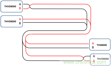 用于電力線通信的帶OOK調(diào)制的RS-485收發(fā)器如何簡化總線設(shè)計(jì)并降低成本？