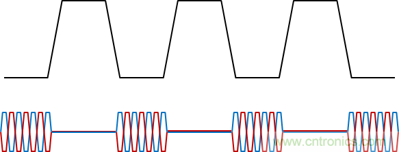 用于電力線通信的帶OOK調(diào)制的RS-485收發(fā)器如何簡化總線設(shè)計(jì)并降低成本？