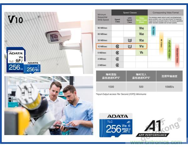 熟悉IaaS、PaaS和SaaS，但你知道VSaaS嗎？