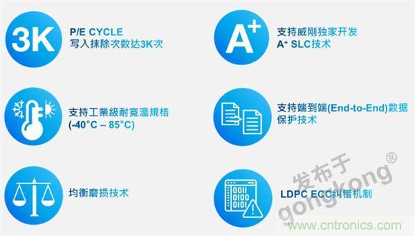 熟悉IaaS、PaaS和SaaS，但你知道VSaaS嗎？