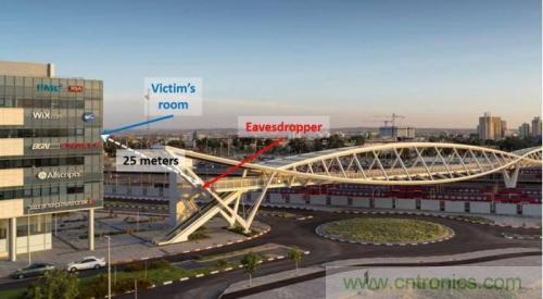 一個燈泡，是如何實(shí)現(xiàn)竊聽技術(shù)的？