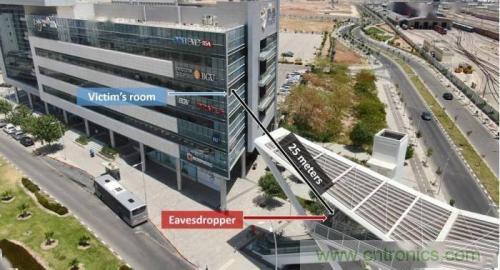 一個燈泡，是如何實(shí)現(xiàn)竊聽技術(shù)的？