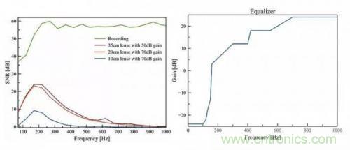 一個燈泡，是如何實(shí)現(xiàn)竊聽技術(shù)的？