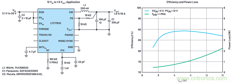 使用高效率、高頻率、低EMI DC/DC轉換器降低對陶瓷電容的電源要求