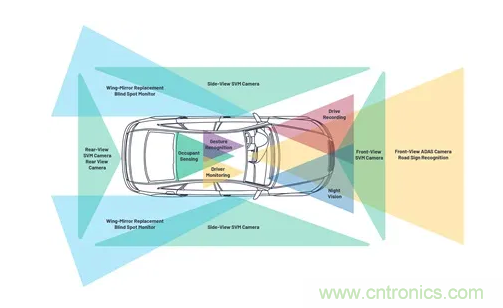 SD變HD，這款解決方案很有吸引力哦~